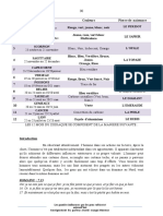 LES 12 MOIS DU ZODIAQUE SE COMPOSENT DE LA MANIERE SUIVANTE