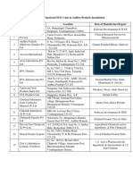 List of Functional EOU Units in Andhra Pradesh Jurisdiction S.No. Name of The Unit Location Item of Manufacture/Export