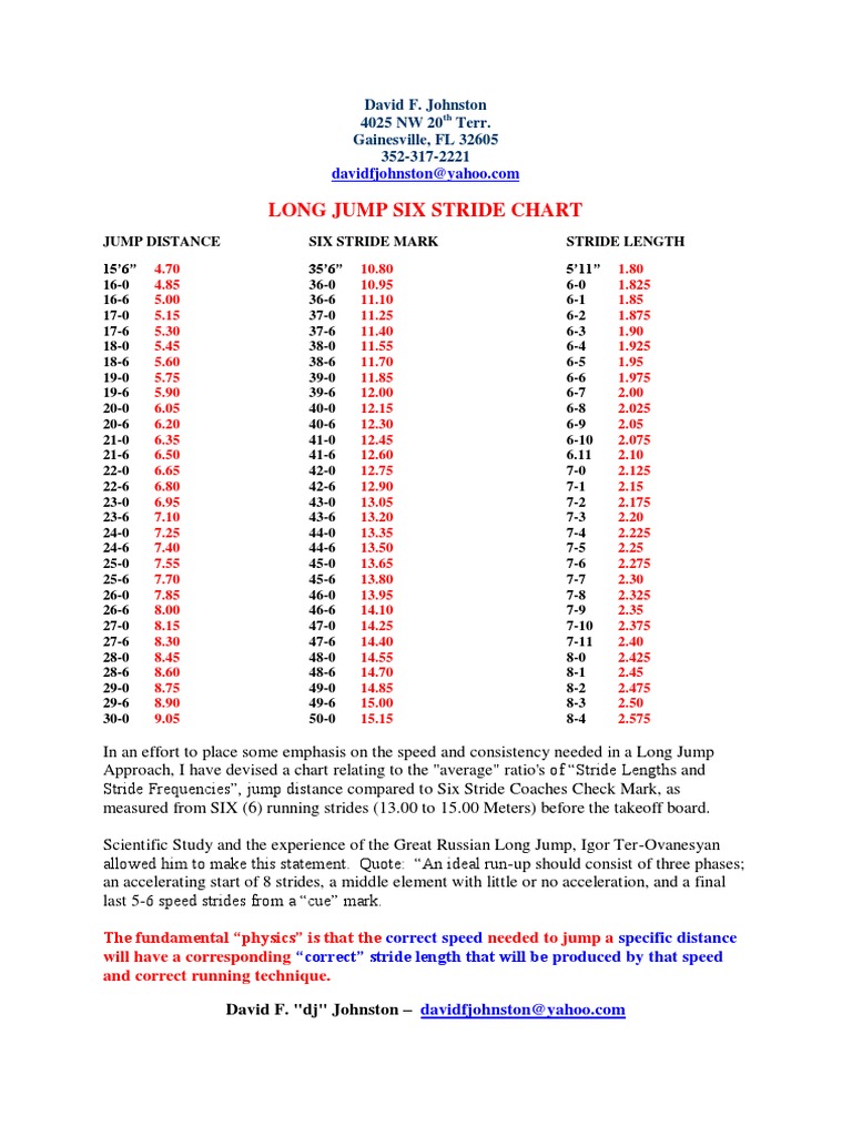 Long Jump Six Stride Chart | PDF | Metrology | Physics