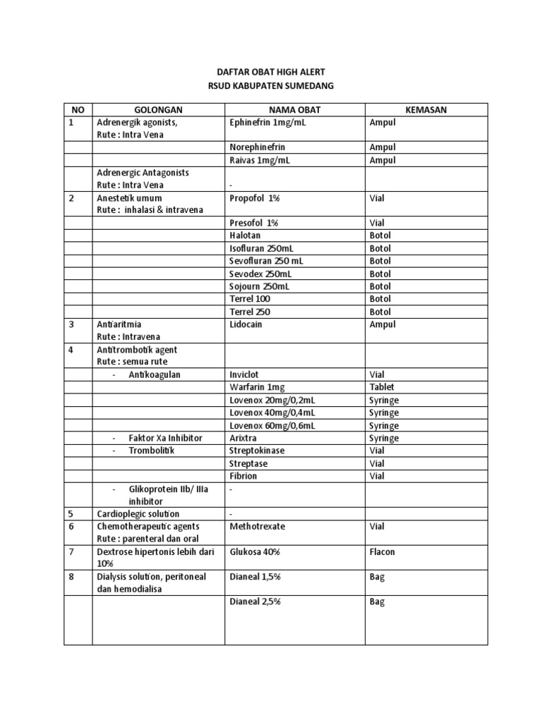 Daftar Obat High Alert PDF World Health Organization Drugs