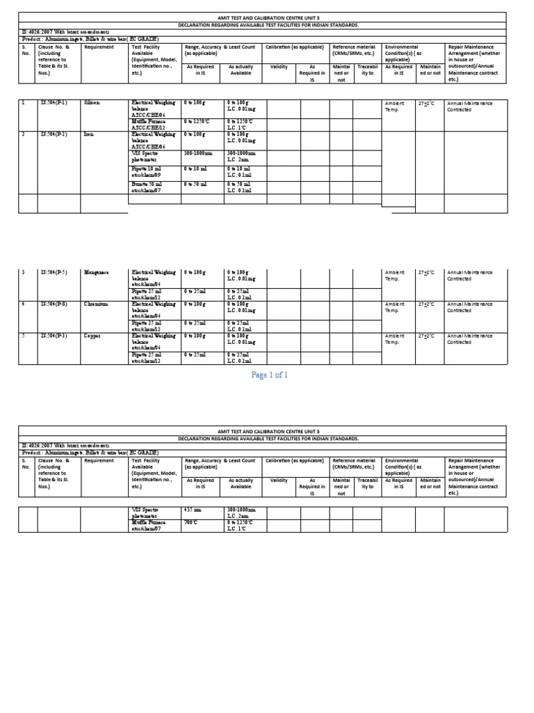 5) Aluminum Ingots, Billets & Wire Bars (EC GRADE) | PDF | Calibration ...