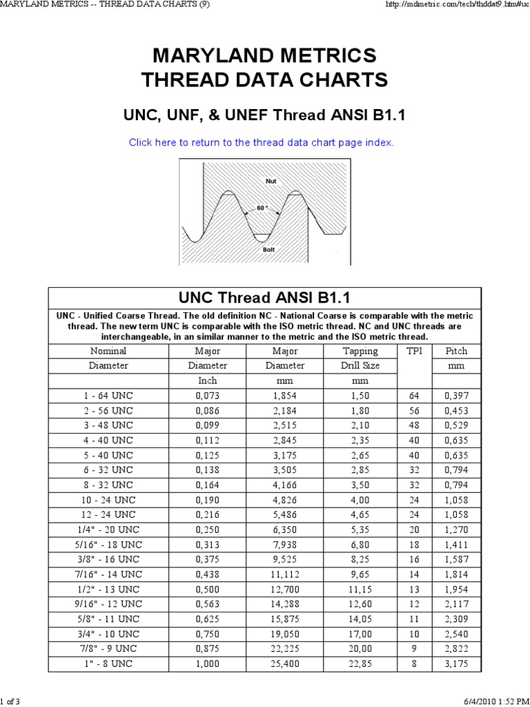 Maryland Metrics Thread Data Charts Unc Unf And Unef Thread Ansi B11