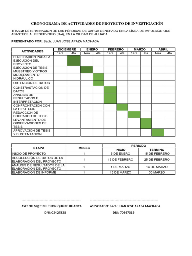 Cronograma de Actividades de Proyecto de Investigación | PDF
