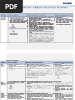 Guidelines Actual Investment FY 2020-21 Revised