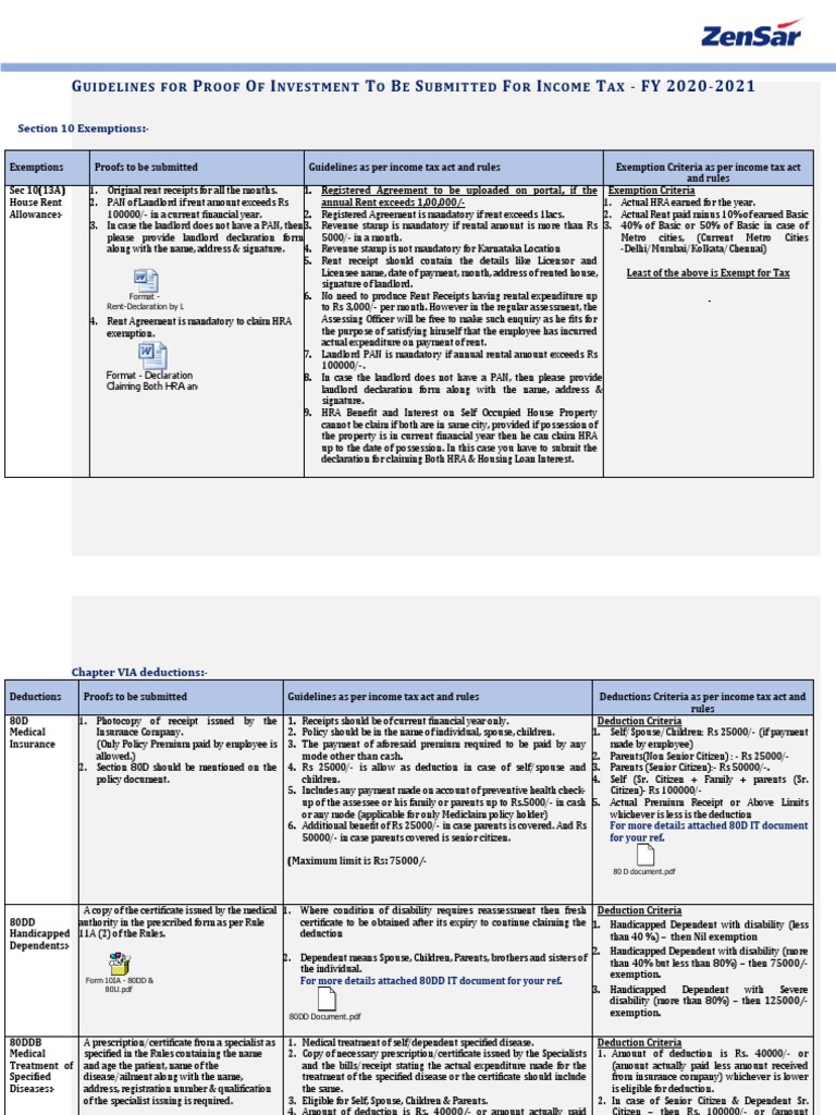 Guidelines Actual Investment FY 2020-21 Revised | PDF | Tax 
