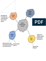 Mind map- italian invasion of Ethiopia