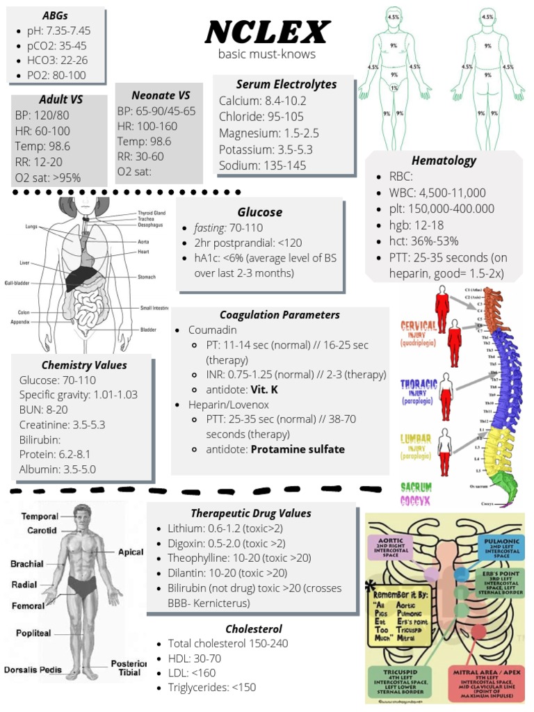 Nclex 2 | PDF