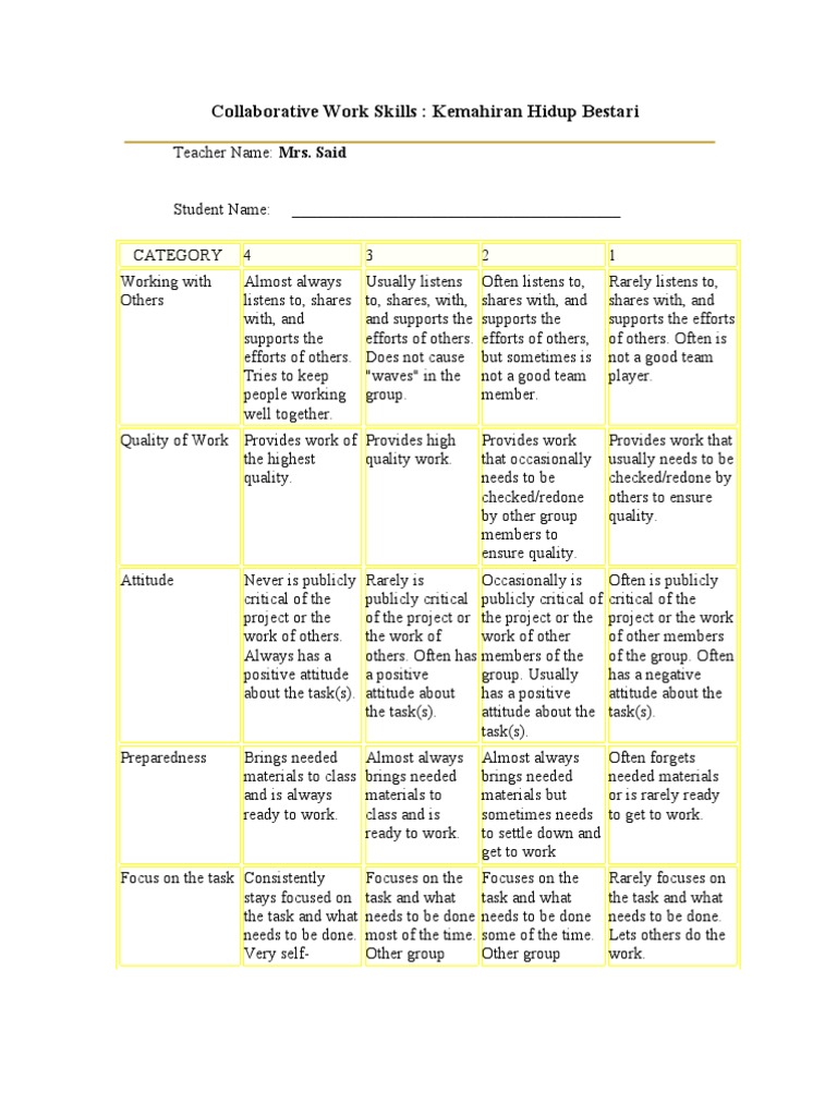 Collaboration Skills Rubric 2025 | PDF | Behavior Modification | Learning