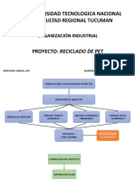 Organizacion Industrial Final