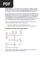 ER Diagram (Entity-Relationship Model) : Database Design