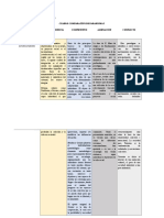 Cuadro Comparativo Paradigmas