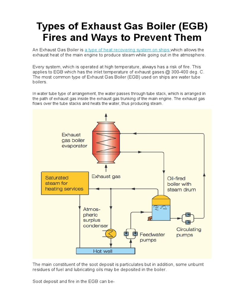 Types of Exhaust Gas Boiler (EGB) Fires and Ways To Prevent Them PDF Fires Exhaust Gas