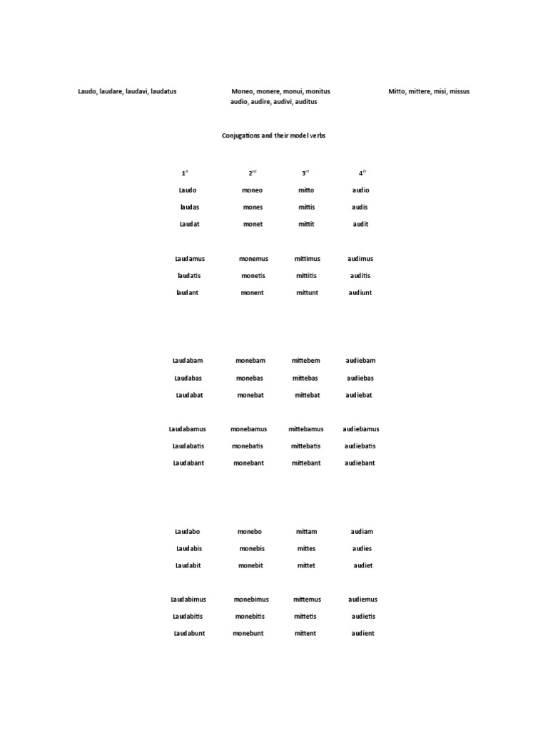 Laudo, Laudare, Laudavi, Laudatus Moneo, Monere, Monui, Monitus Mitto,  Mittere, Misi, Missus Audio, Audire, Audivi, Auditus | PDF | Linguistic  Typology | Linguistic Morphology