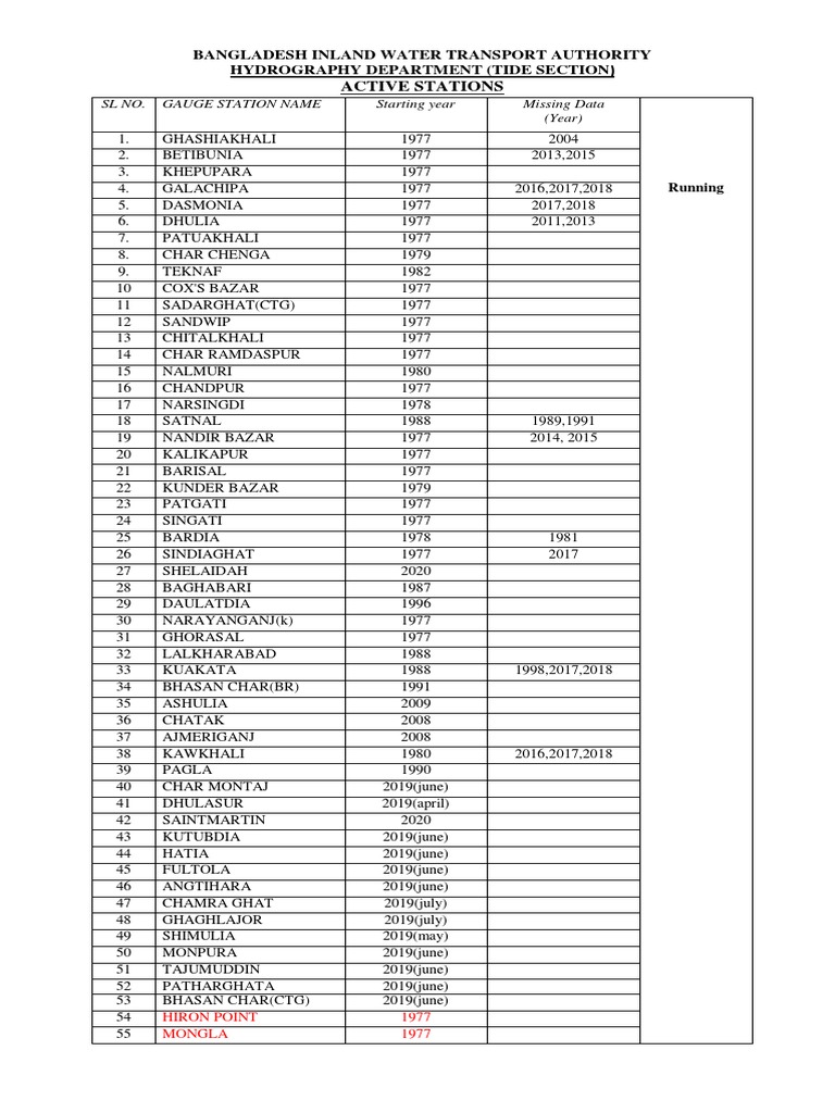Data Available List PDF
