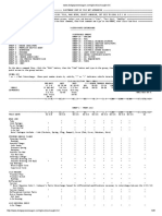 Powerwagon Parts List