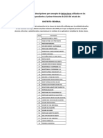3 Catalogo Codigos Conceptos Deducciones AEFCM PDF