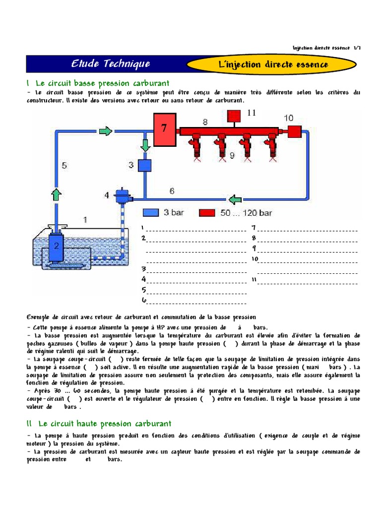 Les pompes Haute Pression en injection directe d'essence