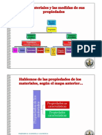 SI y sus propiedades.pdf