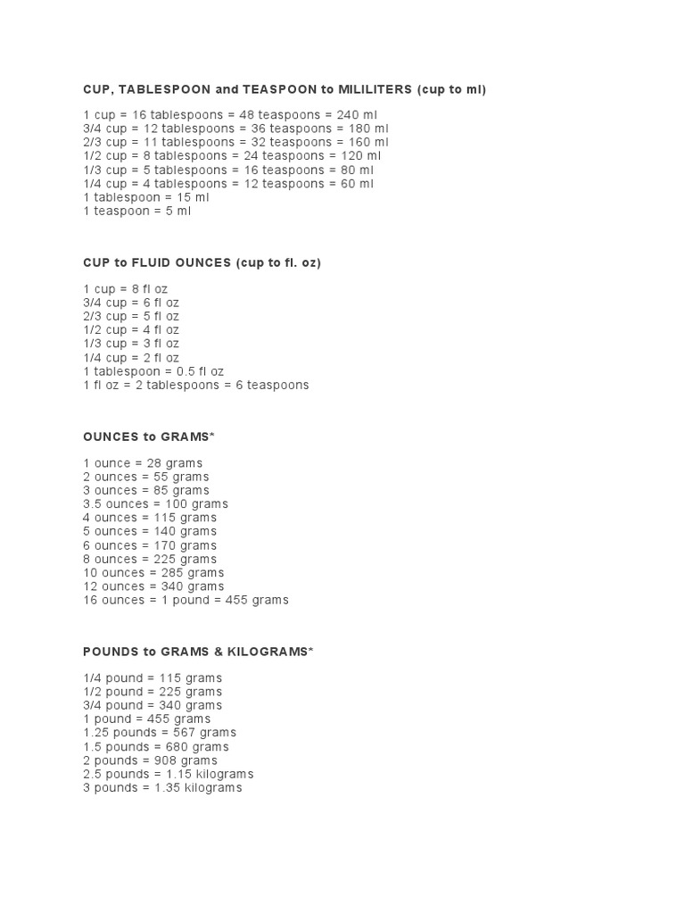 Cup, tablespoon and teaspoon conversions to ml, fl oz, grams | PDF ...