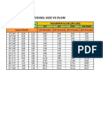 Maximum Flow (M3/Hr) Vessel Size