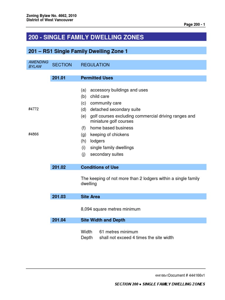 201 RS1 Single Family Dwelling Zone 1 PDF Zoning Street