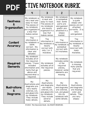 INTERACTIVE NOTEBOOK RUBRIC