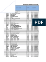 Pencapaian Downloader, Booking Dan Penggunaan KPB Digital Bulan Januari 2020