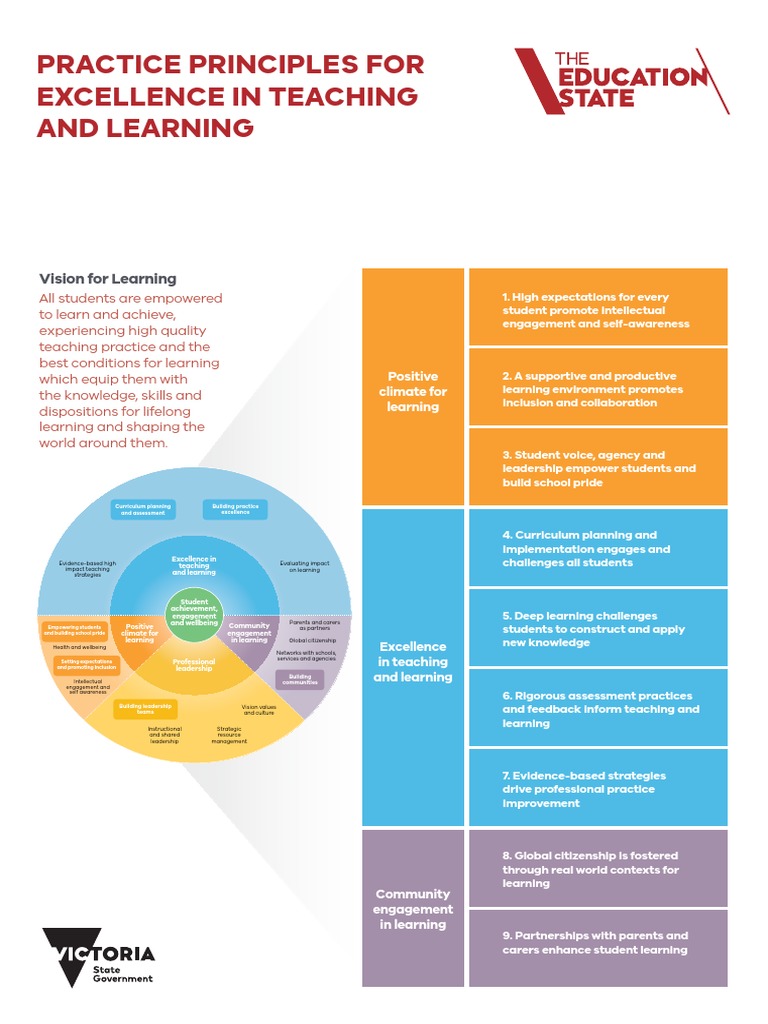 Practice Principles For Excellence in Teaching and Learning | PDF ...