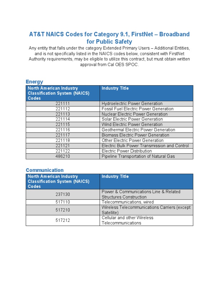 At&T Naics Codes For Category 9.1, Broadband For Public