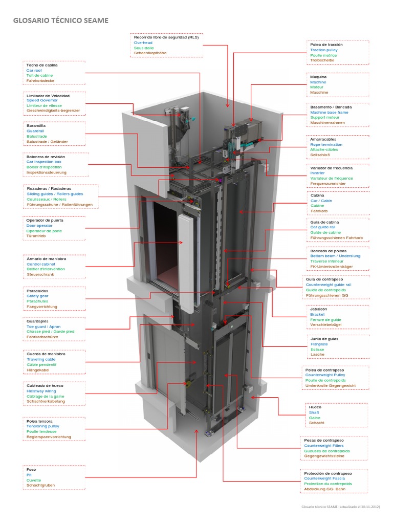 Elevator Scheme and Glossary 3D PDF Biens manufacturés Machine