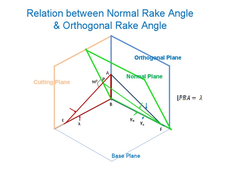 Normal Rake Angle | PDF