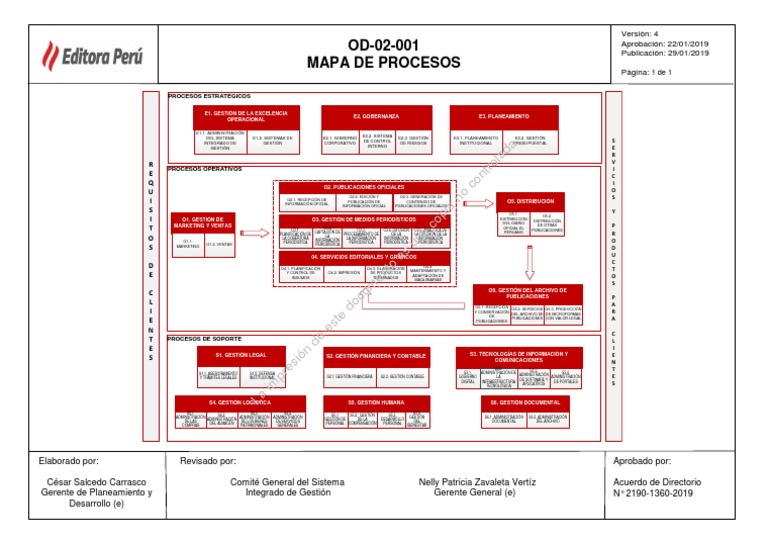 MAPRO | PDF | Informática | Business