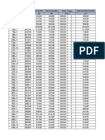 No. Nama Pasien NRM Di Daftar Status Datang Waktu Tunggu DRM Ke Nurse Station (A) (B) (B-A) (D)