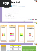 LTE - Session - Suraj Singh PDF