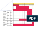 Diagrama gantt