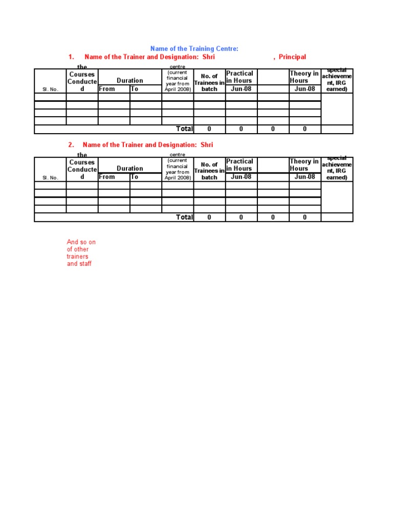 Training Centre Course Overview 2008 | PDF