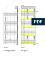 CHB Production Report February-March