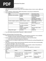 Unit 9: Psychoactive Drugs and Poisons From Plants