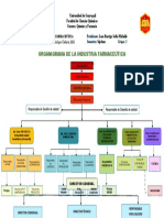 Organigrama de La Industria Farmaceútica