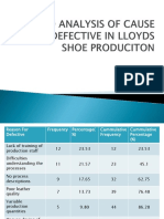 Pareto Analysis of Cause For Defective in Lloyds