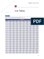 Financial Management - Mathematical Tables