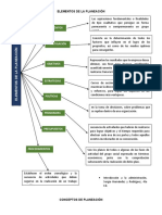 Elementos de La Planeación
