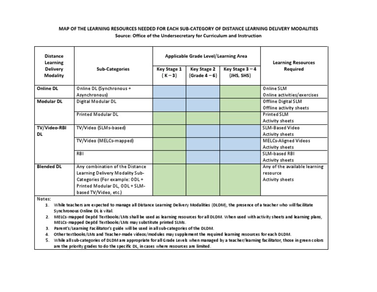 LDM1 Module 3 Map of Learning Resources For DL PDF | PDF | Distance ...