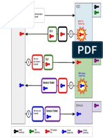 KDC Client: Authentication Request