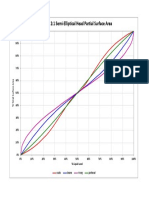 Semi-Elliptical Head Surface Area Chart