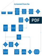 Safety Assessment Process Flow Chart