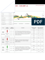 En Eurusd 20210112 M