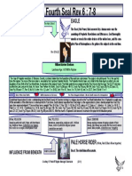 The Fourth Seal Rev 6: 7-8: Eagle