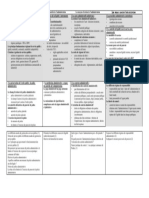 Droit Administratif Plan