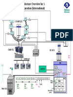 Autoplex system-RIC